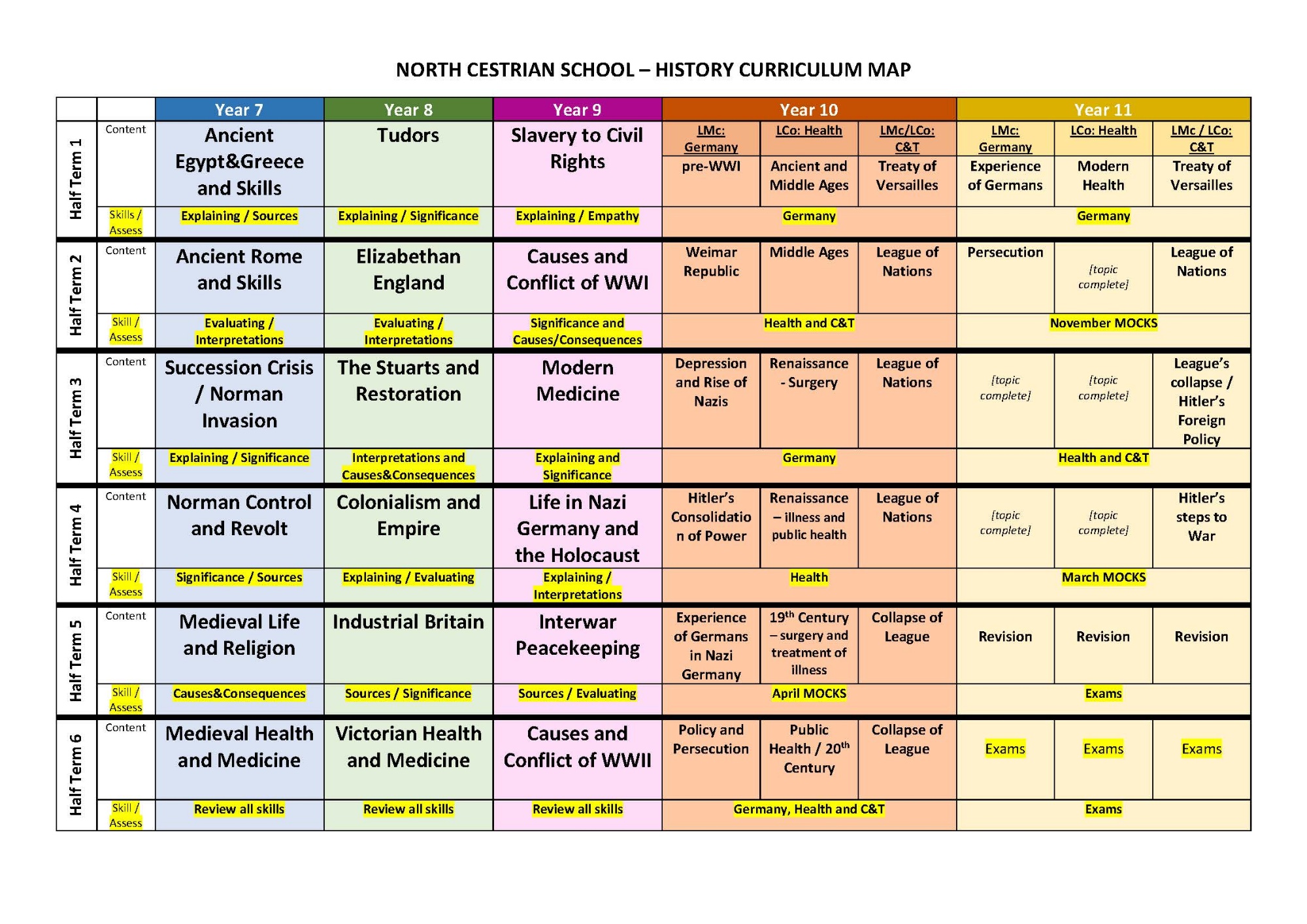 North Cestrian School History